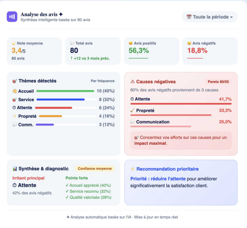 analyse_avis_reviewsvisor_notre_solution