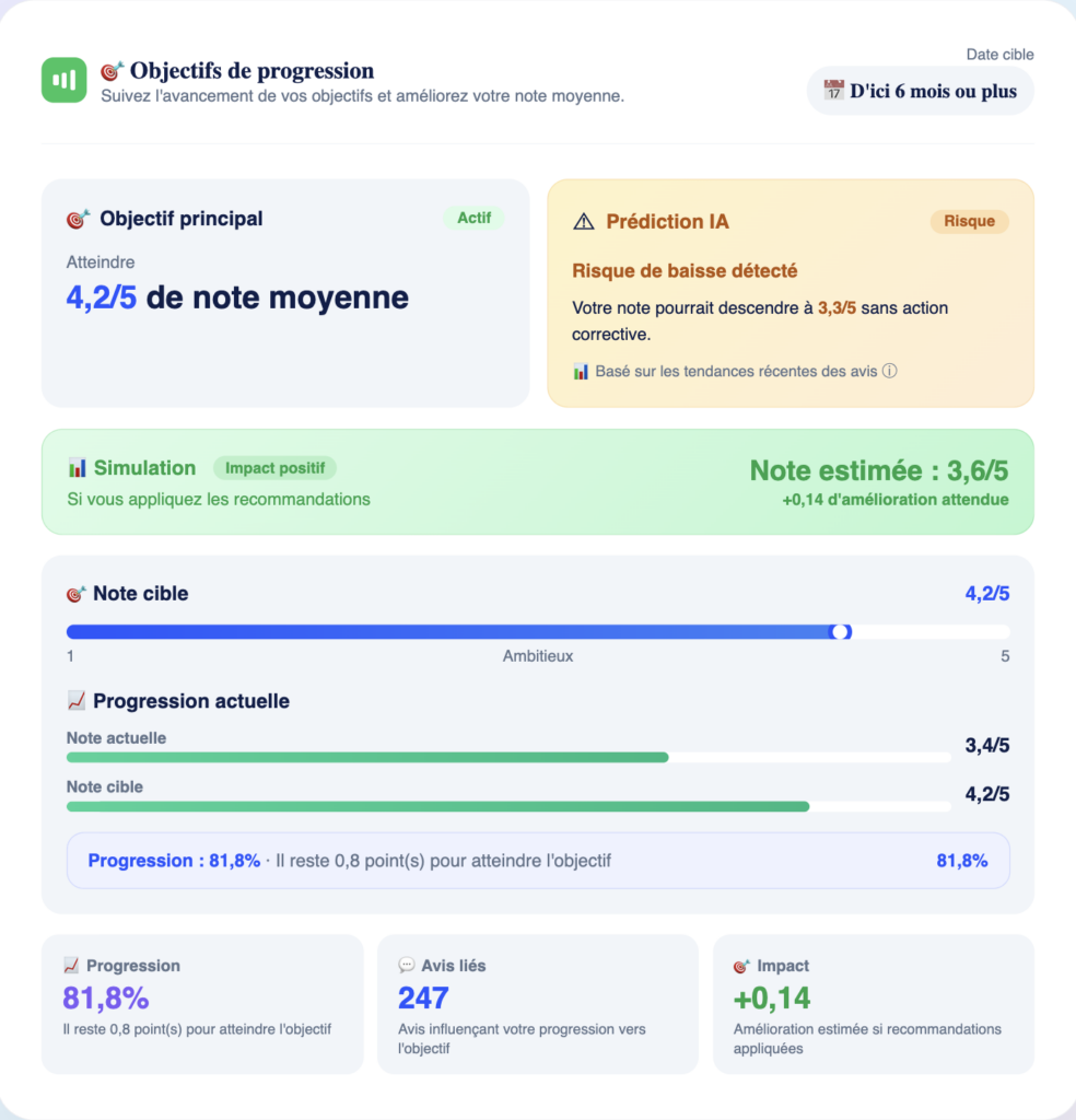 objectifs_reviewsvisor_notre_solution