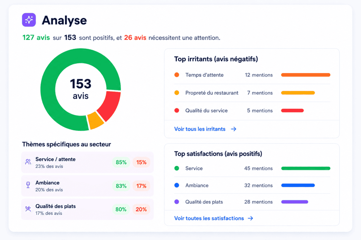 reviewsvisor_configurez_votre_outil_3_analyse