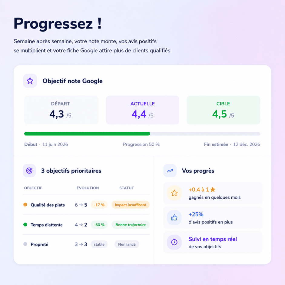 reviewsvisor_configurez_votre_outil_5_progression